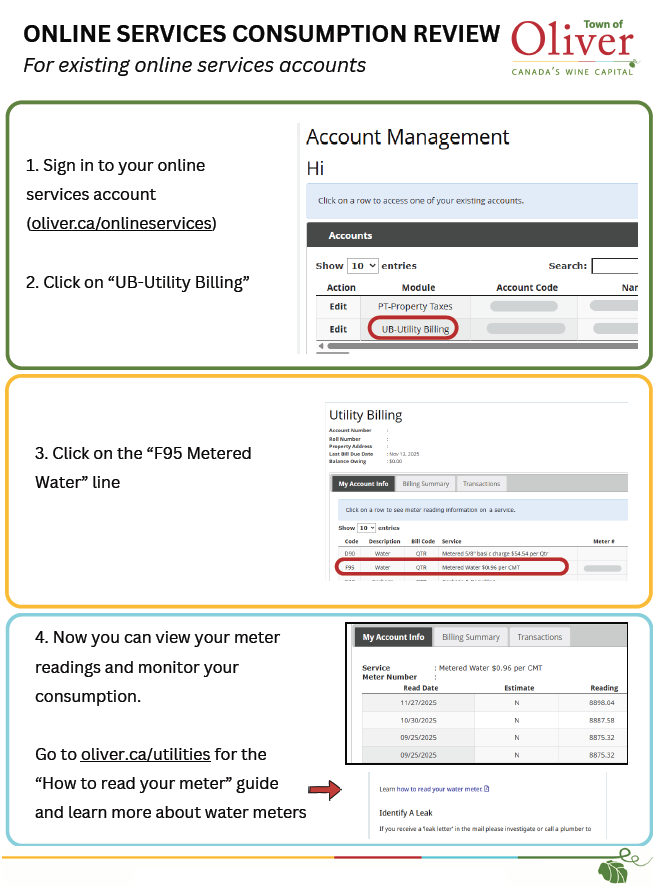How to review consumption
