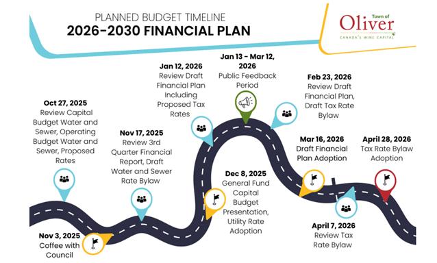 2026-2030 Financial Plan